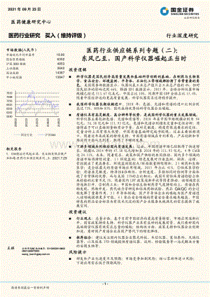 医药行业供应链系列专题（二）：东风已至国产科学仪器崛起正当时.pdf