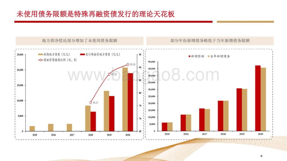 2021-2022特殊再融资债总结与展望分析报告.pdf_第4页