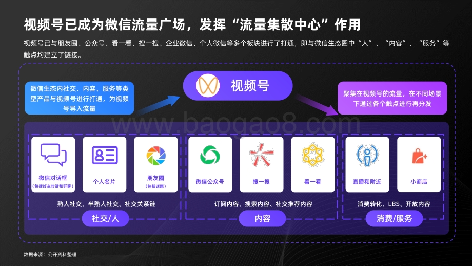 2021-2022视频号发展研究报告.pdf_第5页