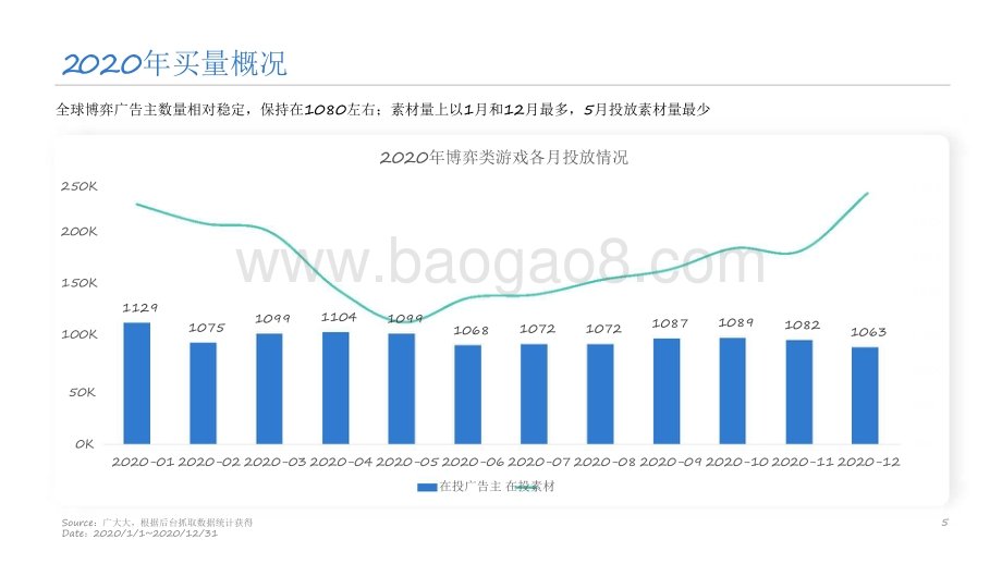 2021-2022全球博弈类手游洞察报告.pdf_第5页