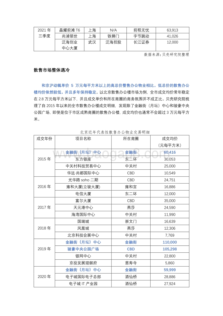 散售办公物业遇冷如何破局？.pdf_第3页