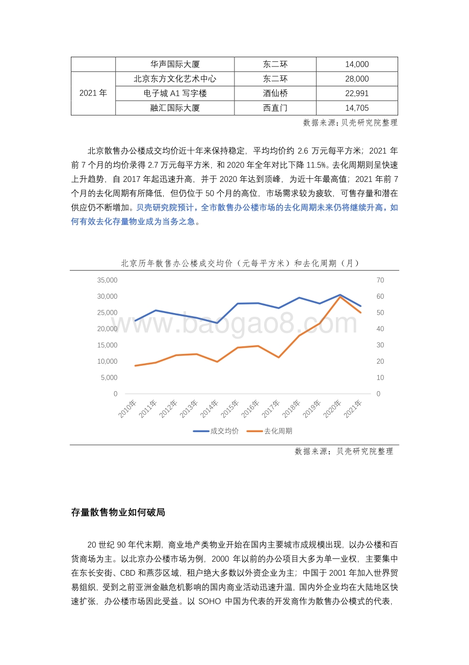 散售办公物业遇冷如何破局？.pdf_第4页