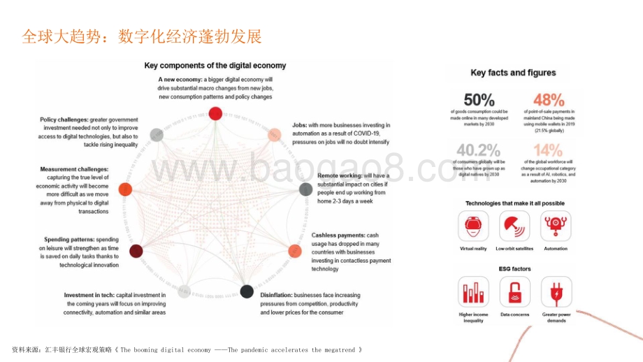 2021-2022数字化转型下制造业人才招聘趋势洞察报告.pptx_第2页