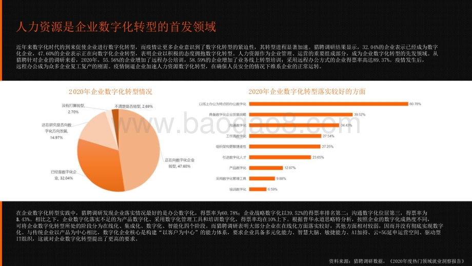 2021-2022数字化转型下制造业人才招聘趋势洞察报告.pptx_第5页
