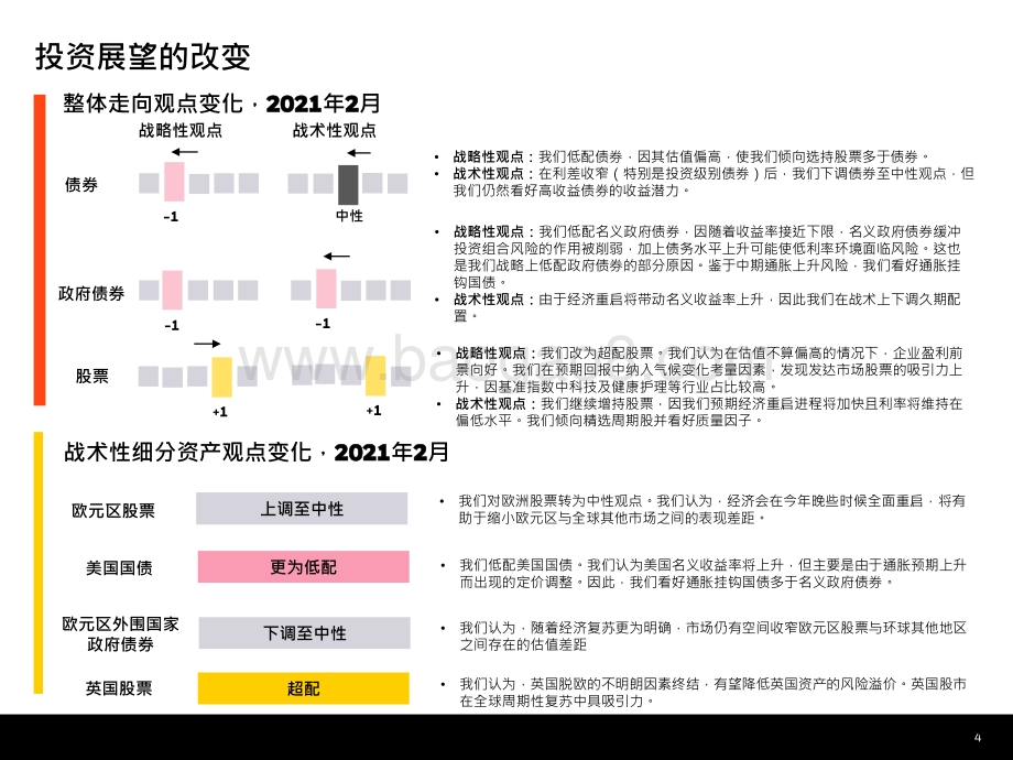2021-2022年最新全球投资展望报告.pdf_第4页