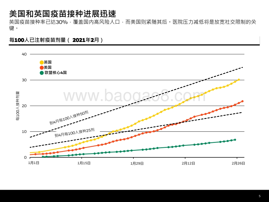 2021-2022年最新全球投资展望报告.pdf_第5页