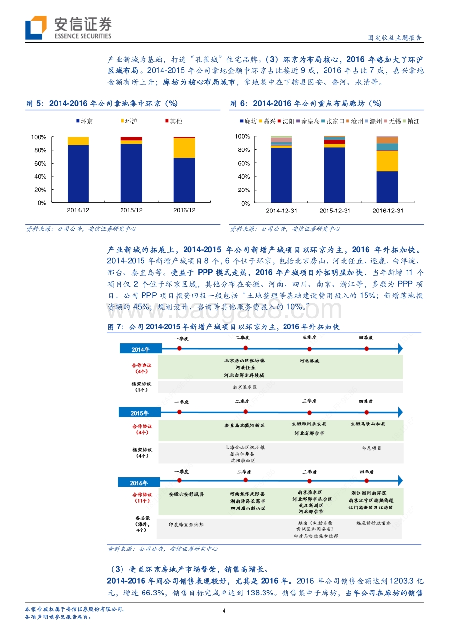 房企史记：华夏幸福列传（2014-2021）.pdf_第4页