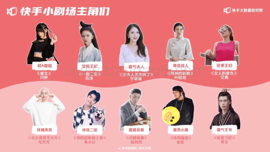 2020快手短剧生态报告.pdf_第3页