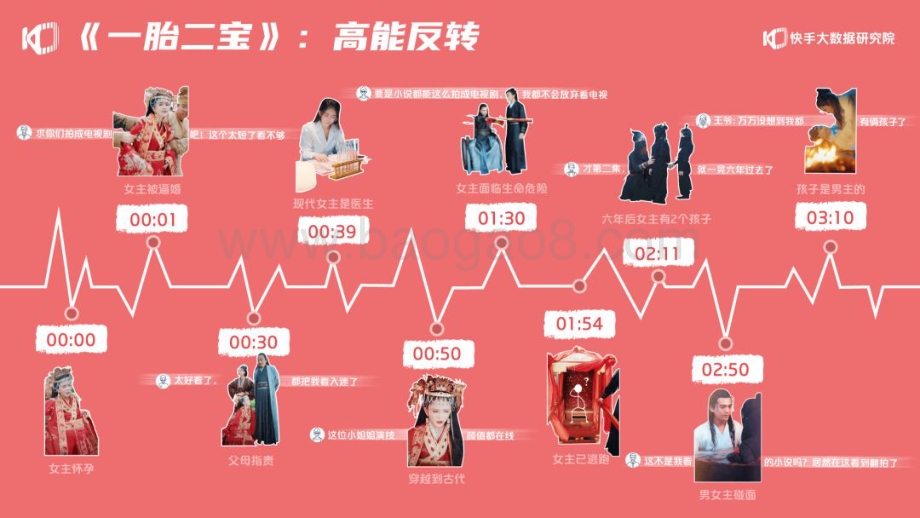 2020快手短剧生态报告.pdf_第4页
