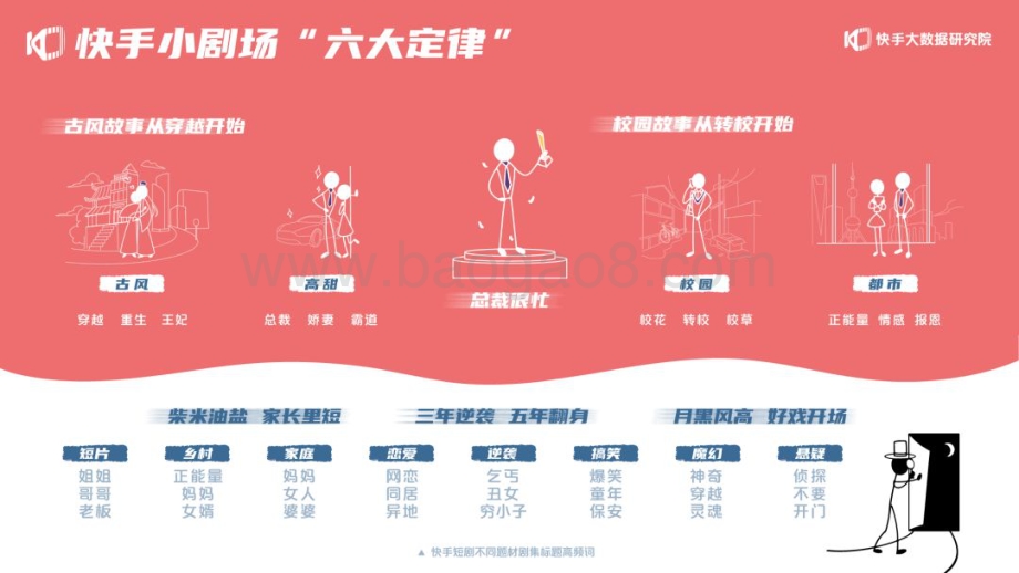 2020快手短剧生态报告.pdf_第5页