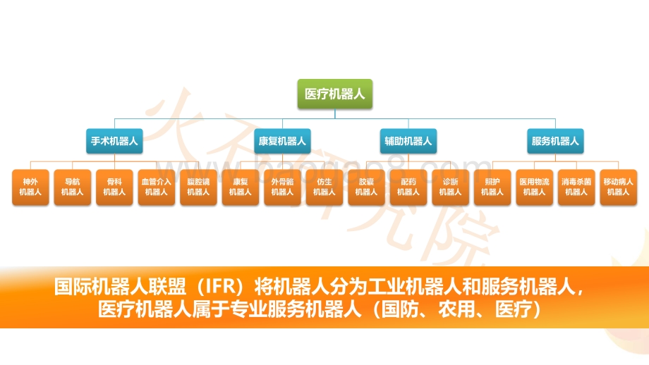 中国医疗机器人行业图谱.pdf_第5页