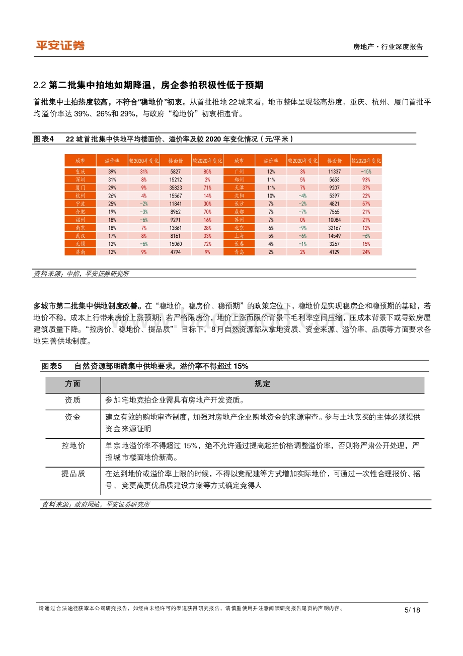 地产杂谈系列之十八：困局之下地产政策及行业走向思考.pdf_第5页