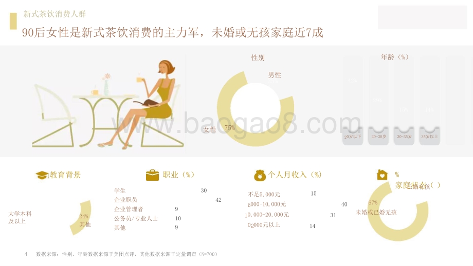 2021-2022茶饮消费新趋势洞察报告.pptx_第3页