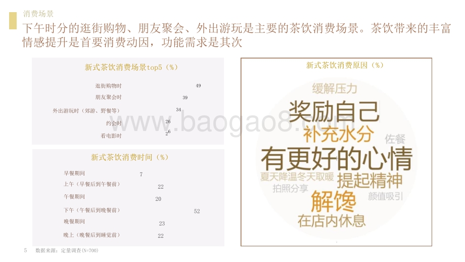 2021-2022茶饮消费新趋势洞察报告.pptx_第4页