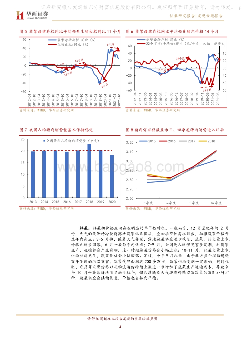 2022年通胀分析与预测：CPI能回升到哪？PPI何时转负？.pdf_第5页