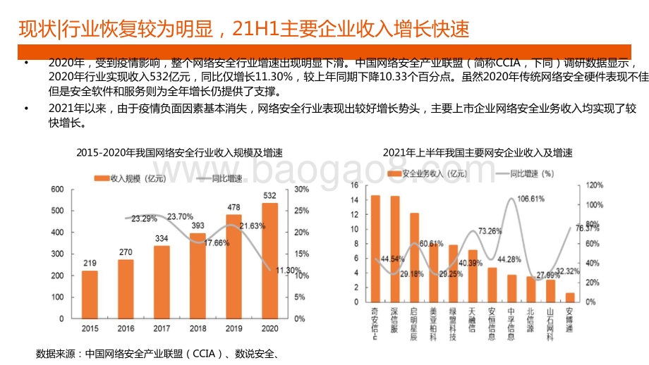 2021-2022计算机行业网络安全发展分析报告.pdf_第3页