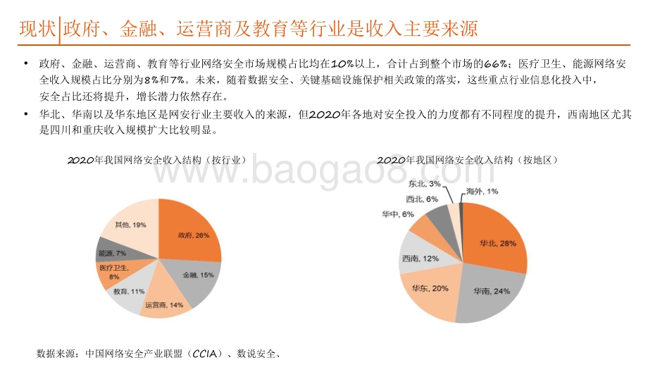 2021-2022计算机行业网络安全发展分析报告.pdf_第4页