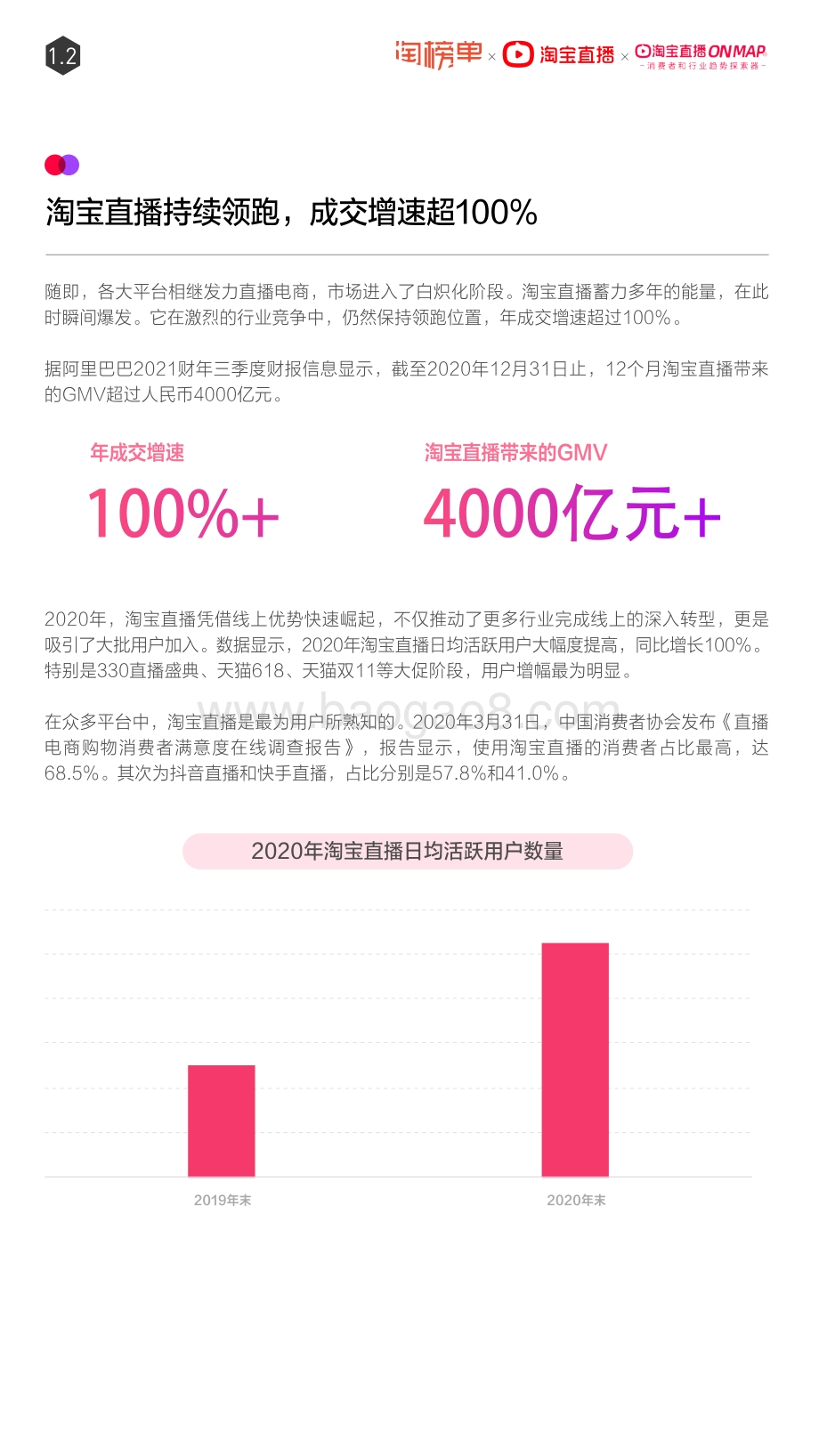 淘宝直播2021年度报告.pdf_第5页