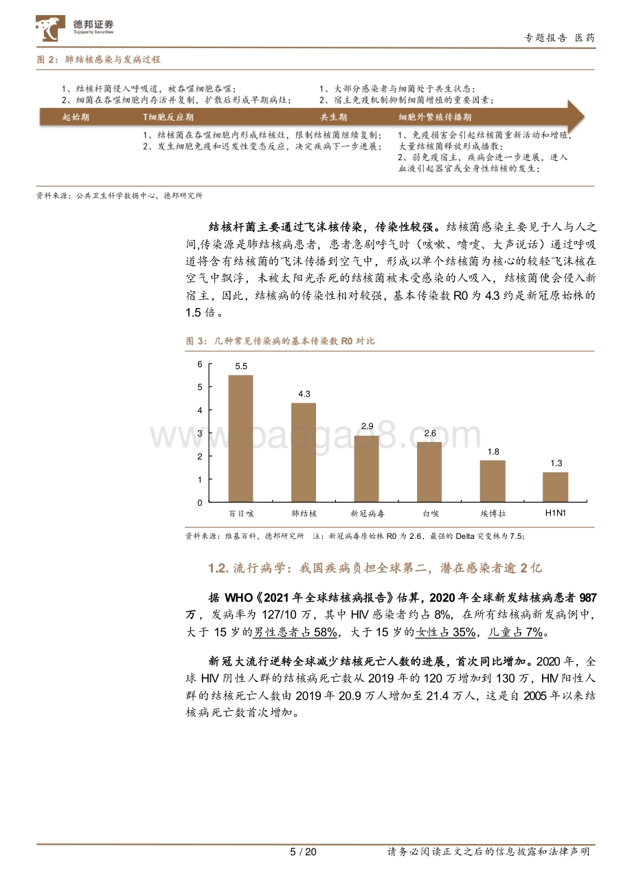 结核病防控专题报告：EC+微卡或为结核防控提供更优解.pdf_第5页