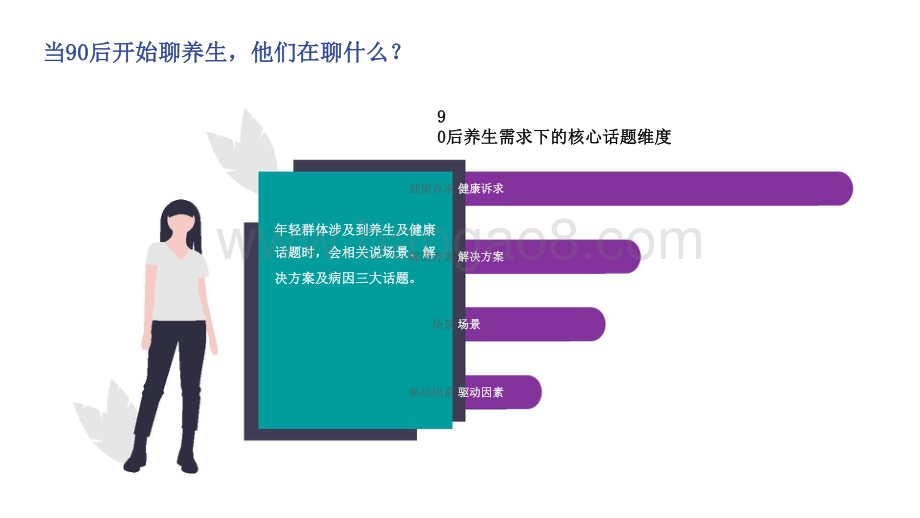 2021-2022年90后养生日志分析报告.pptx_第3页