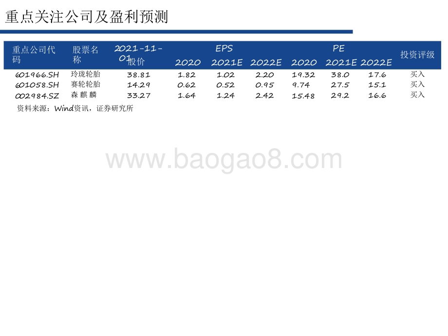 2021-2022轮胎行业发展研究报告.pdf_第3页