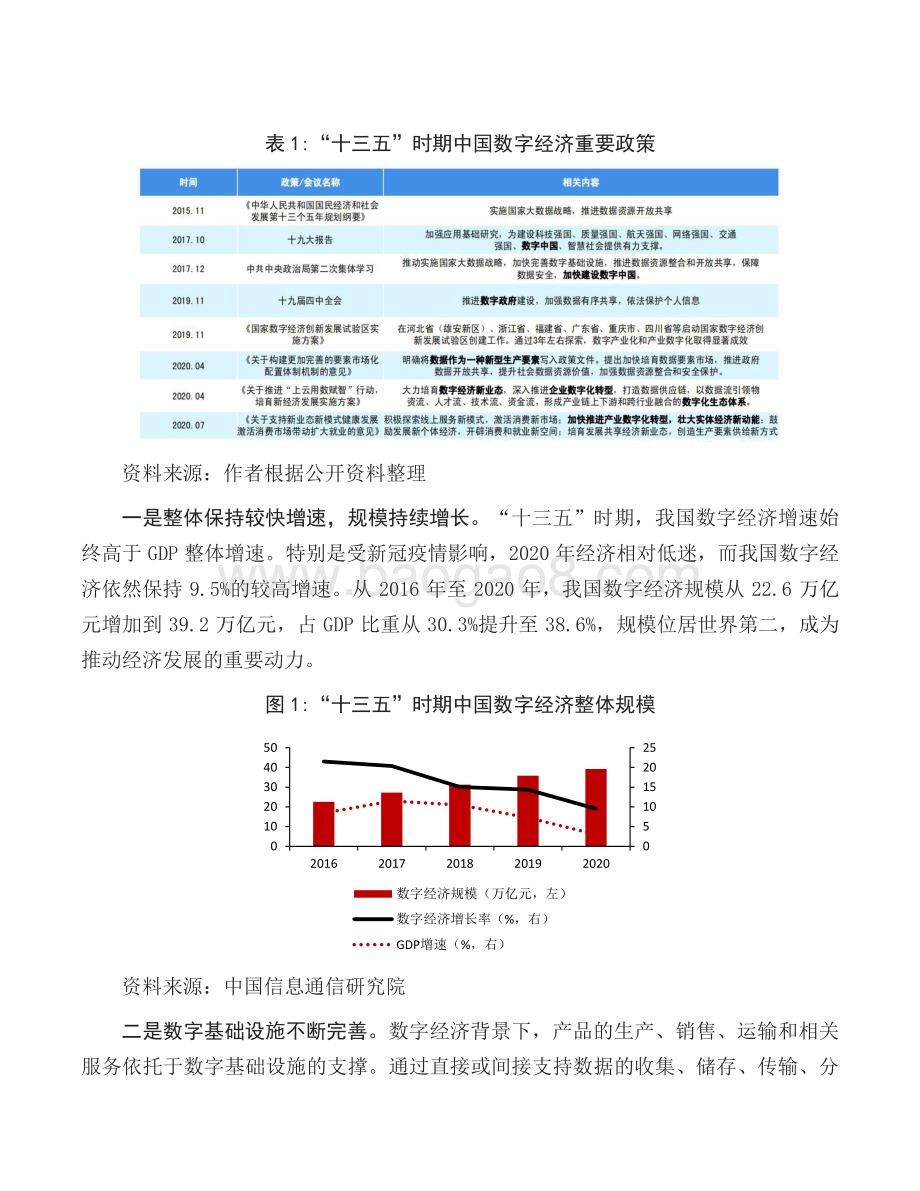 2021-2022“十三五”数字经济发展回顾 和“十四五”展望分析报告.pdf_第4页