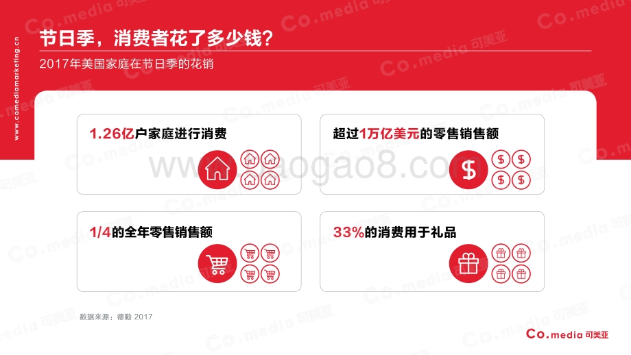 美国线上消费者行为报告.pdf_第3页