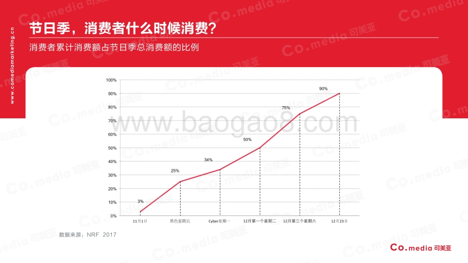 美国线上消费者行为报告.pdf_第5页