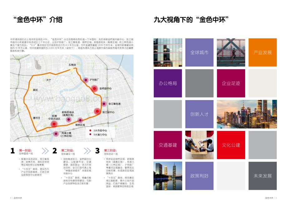 金色中环：创新引领而立浦东再出发.pdf_第3页