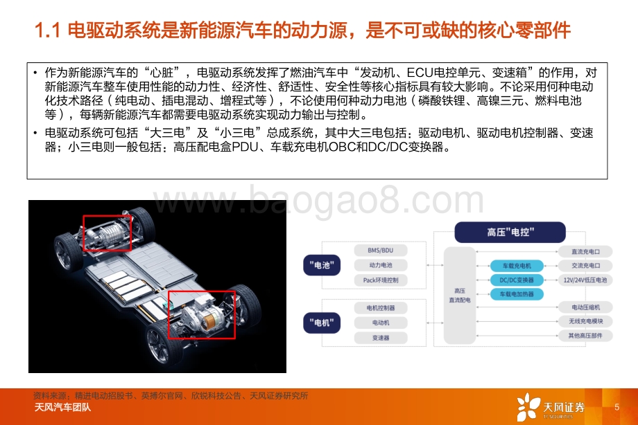 电驱动系统行业深度：处于底部区间第三方公司潜力巨大.pdf_第5页