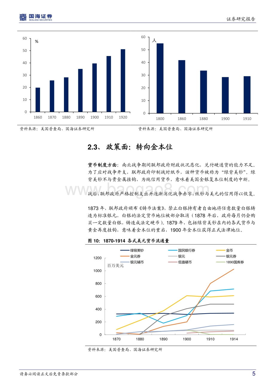 美国国债历史专题之二：百年美债：从南北战争到美联储成立.pdf_第5页