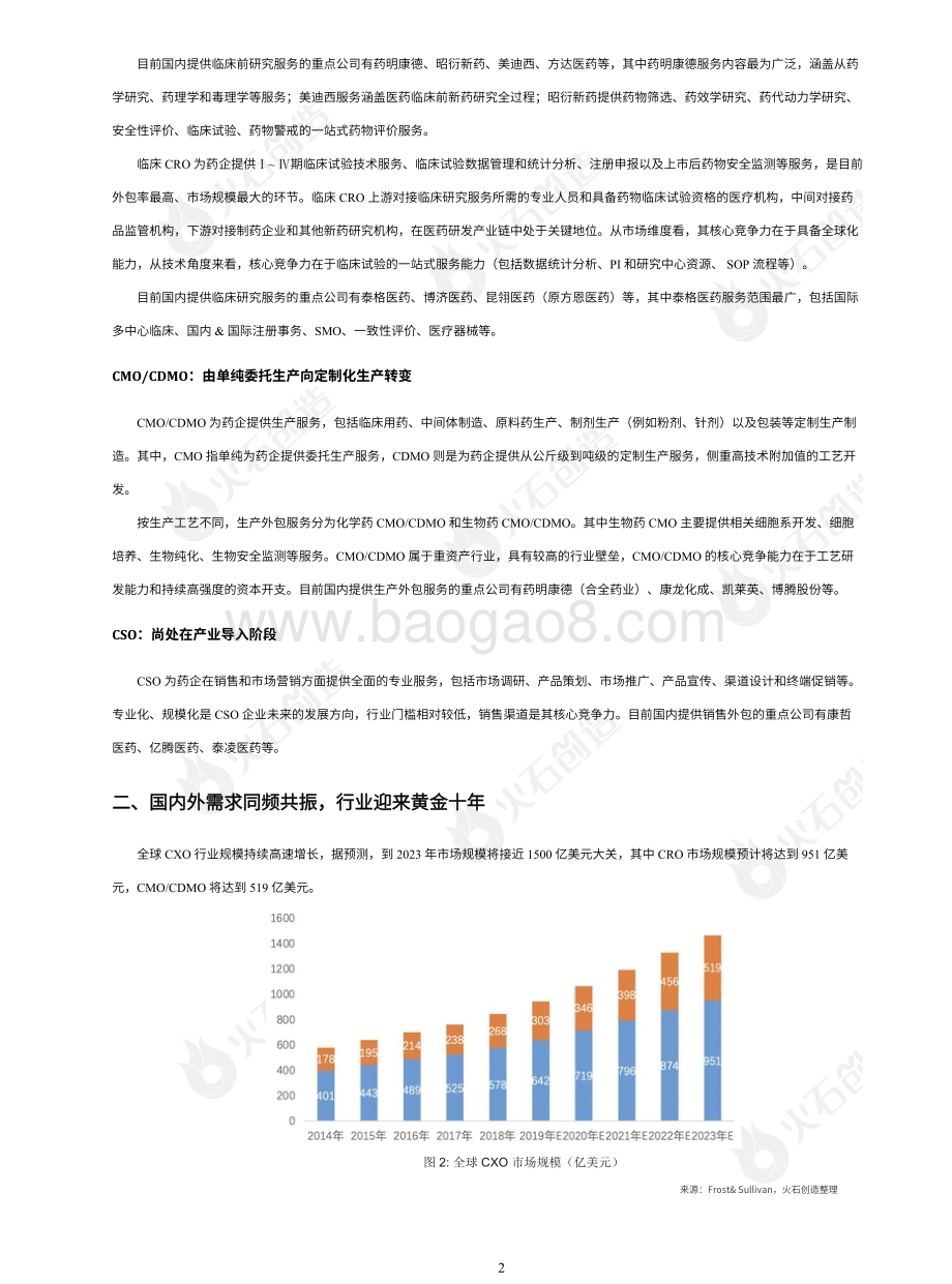 2021年7月医药外包服务产业图谱专题报告.pdf_第3页