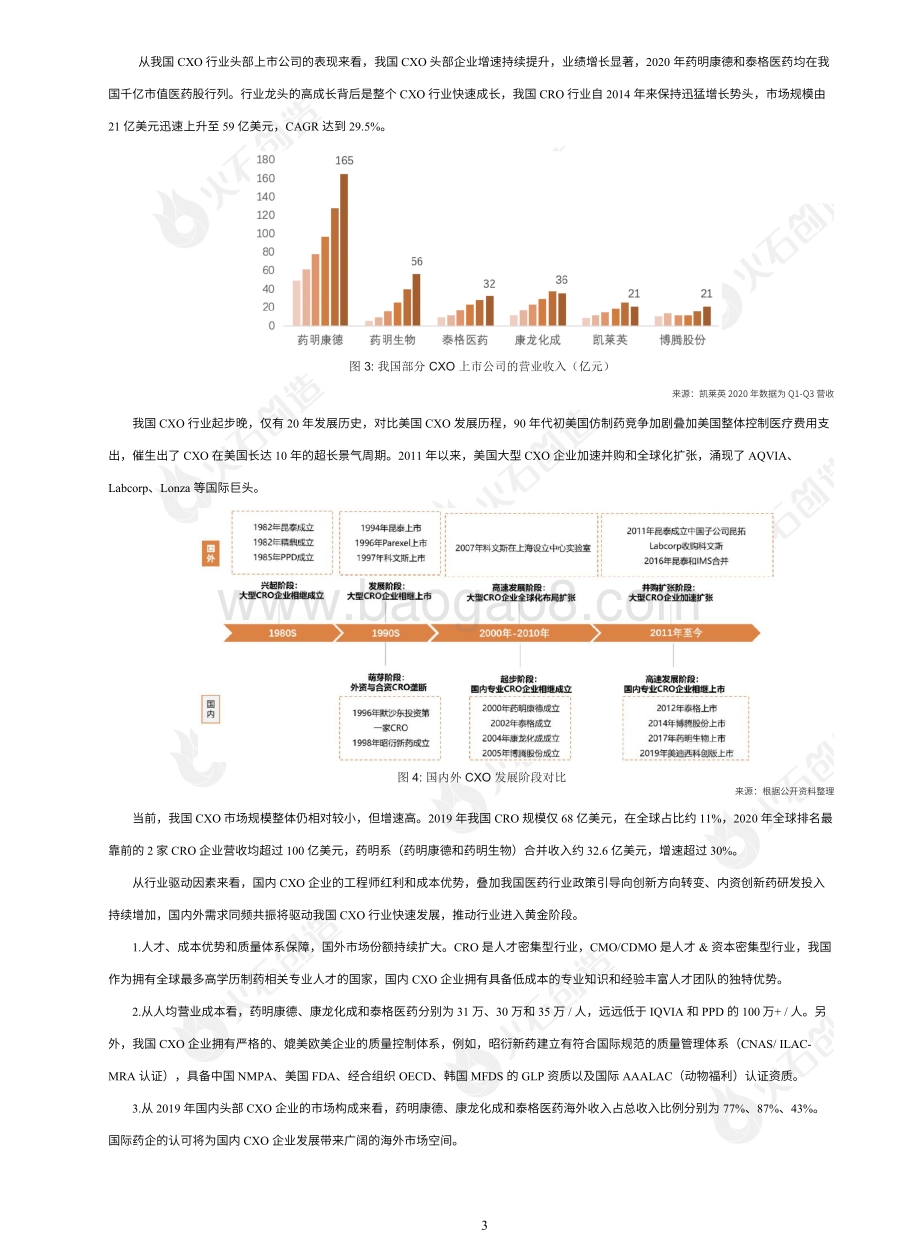 2021年7月医药外包服务产业图谱专题报告.pdf_第4页