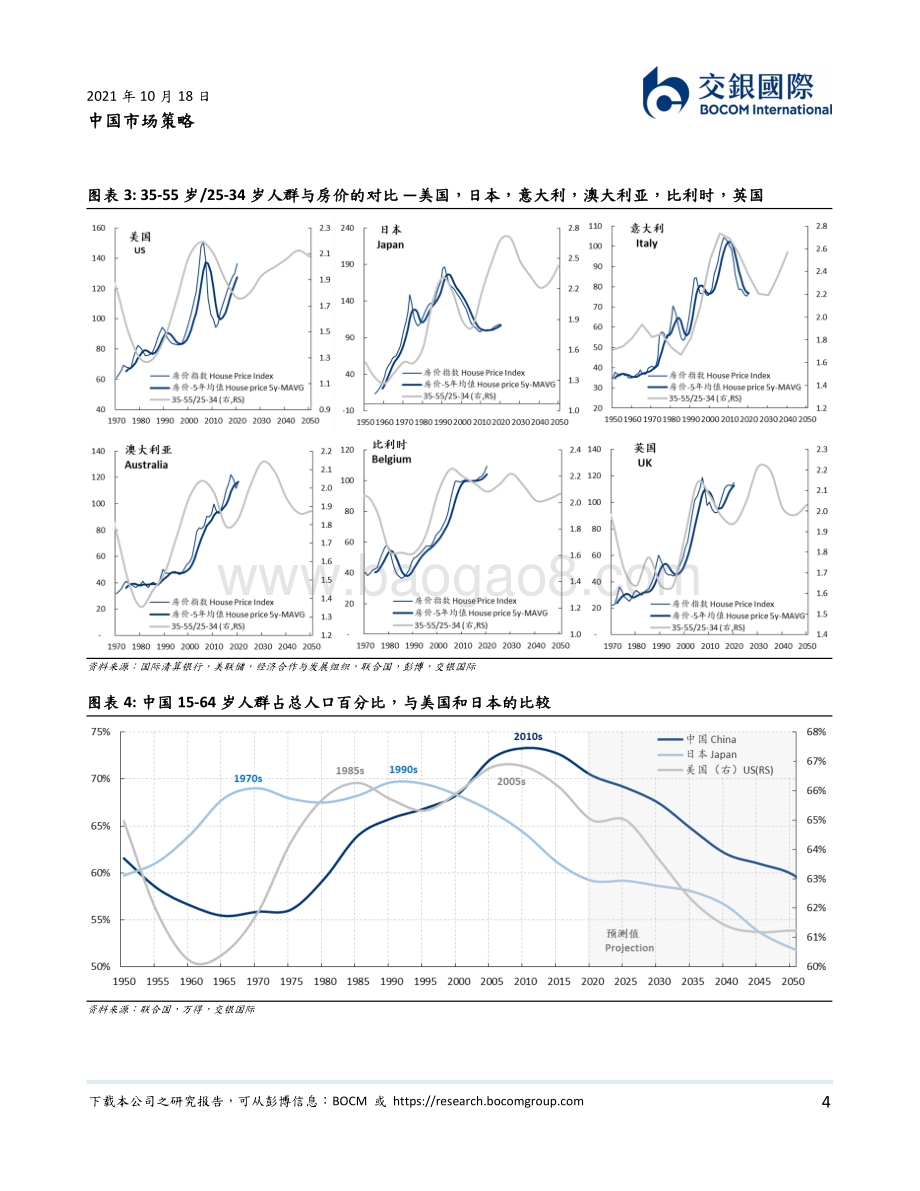 房地产变局人口老龄化对于共同富裕的意义.pdf_第4页