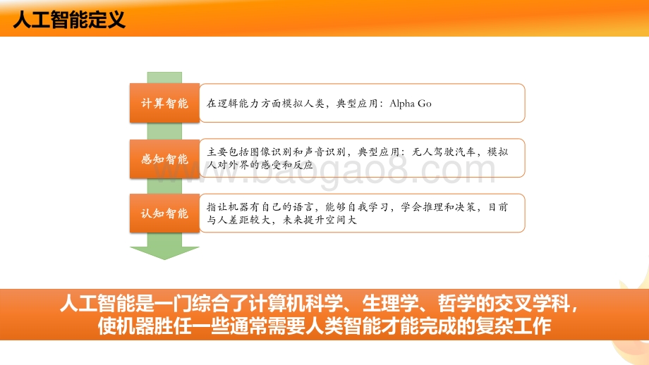 医学人工智能产业图谱及行业趋势分析.pdf_第2页