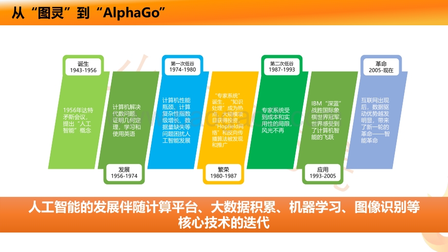 医学人工智能产业图谱及行业趋势分析.pdf_第3页