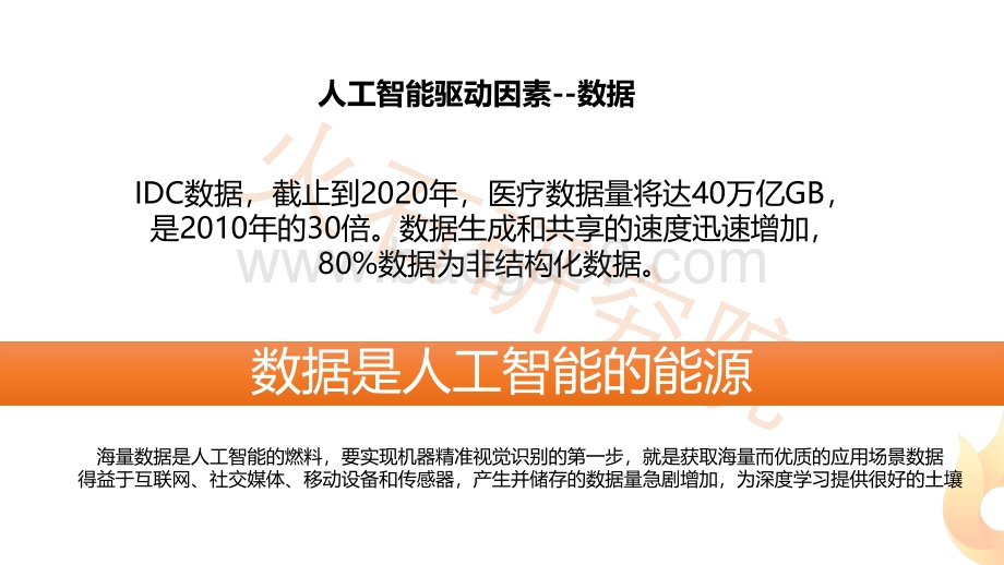 医学人工智能产业图谱及行业趋势分析.pdf_第4页