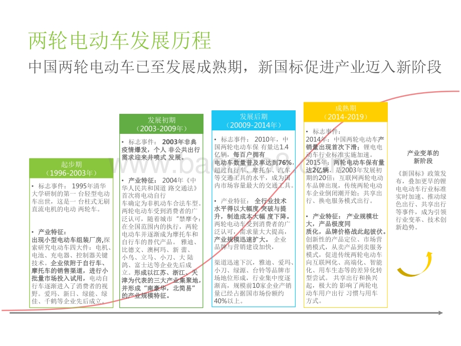 2021-2022中国两轮电动车智能化研究报告.pdf_第5页