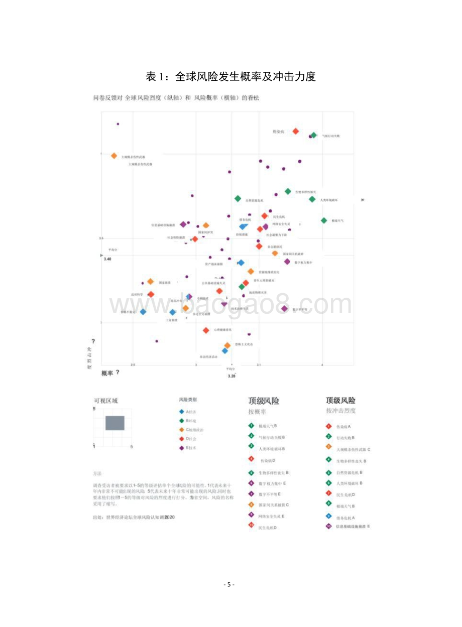 2021 -2022全球风险研究报告.pdf_第5页