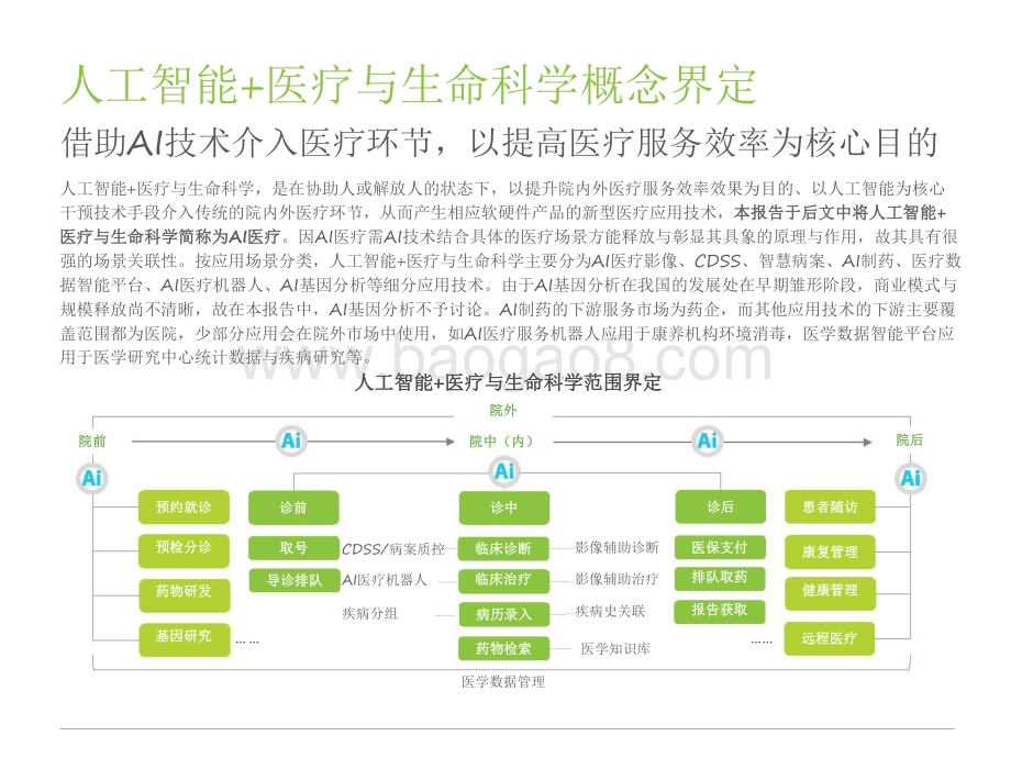 2021-2022中国人工智能+医疗与生命科学行业研究报告.pdf_第4页