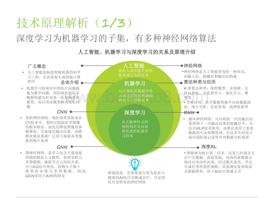2021-2022中国人工智能+医疗与生命科学行业研究报告.pdf_第5页