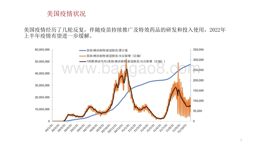 2021-2022后疫情阶段美国经济分析与展望报告.pptx_第3页