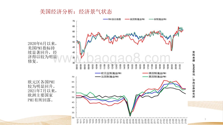 2021-2022后疫情阶段美国经济分析与展望报告.pptx_第4页