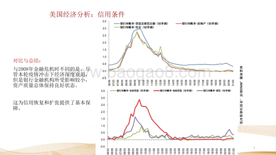 2021-2022后疫情阶段美国经济分析与展望报告.pptx_第5页