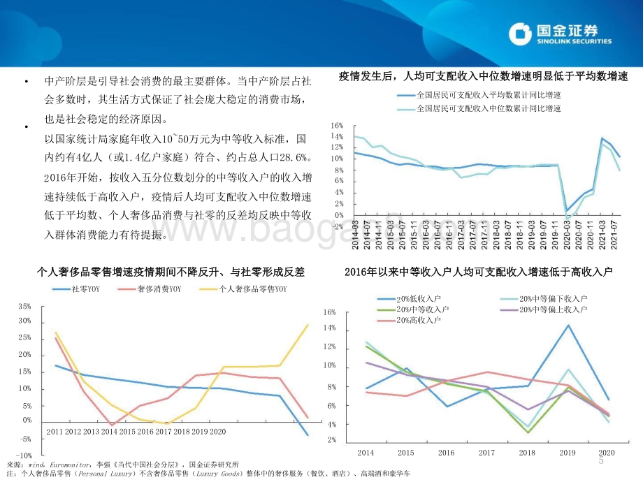 共同富裕下的消费趋势研究.pptx_第5页