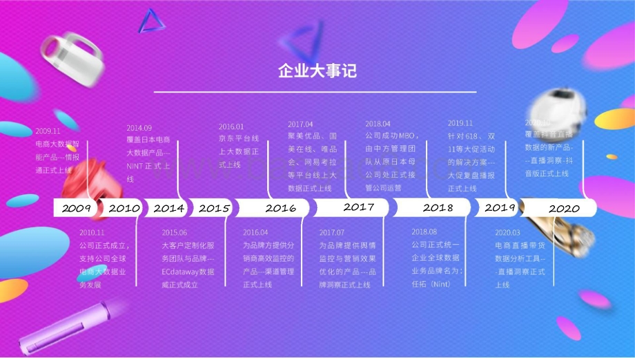 2021-2022年3C数码家电线上趋势分析报告.pdf_第4页