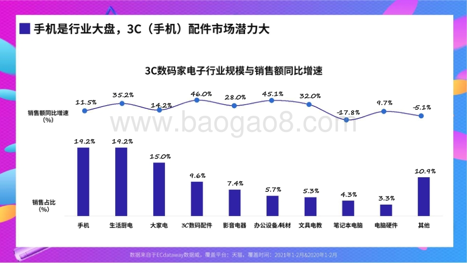 2021-2022年3C数码家电线上趋势分析报告.pdf_第5页