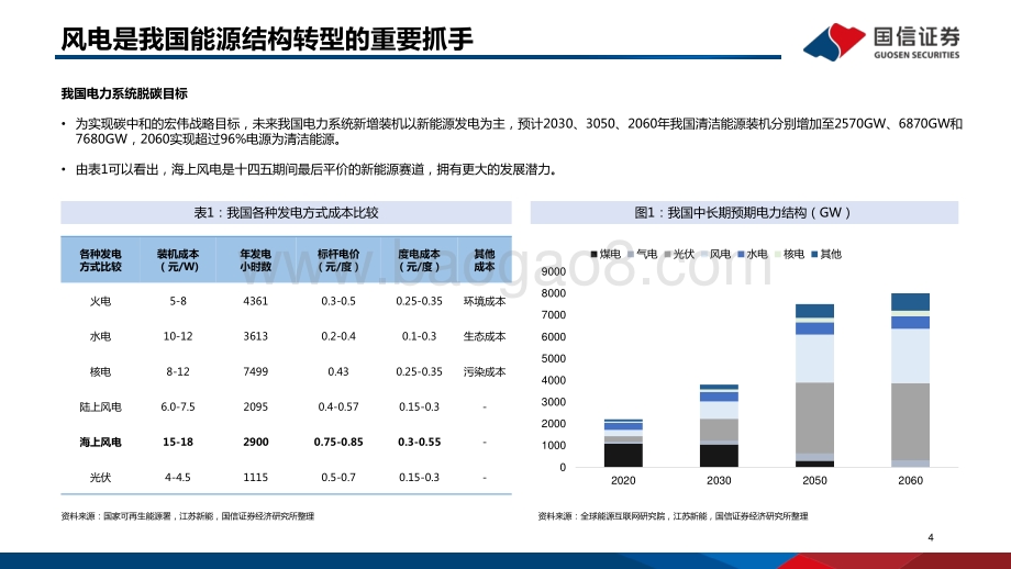 海上风电专题研究之二：全球海上风电市场展望及重点产业链介绍.pdf_第4页