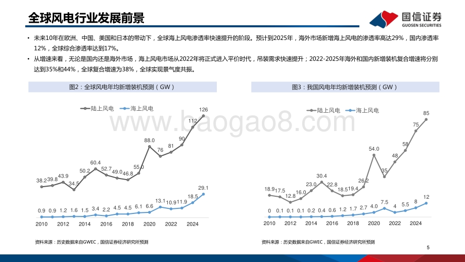 海上风电专题研究之二：全球海上风电市场展望及重点产业链介绍.pdf_第5页