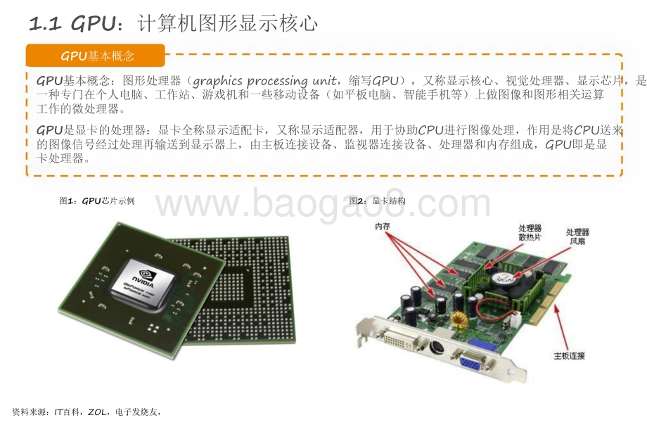 2021-2022年GPU计算机图显核心分析报告.pdf_第4页